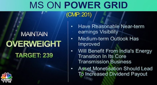 Morgan Stanley on Power Grid, power grid, share price, brokerage calls
