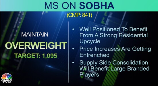 Morgan Stanley on Sobha, sobha, stock market, brokerage calls Morgan Stanley on Sobha, sobha, stock market, brokerage calls