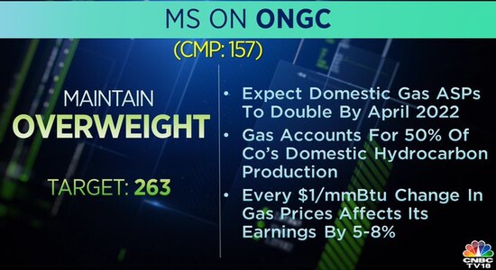 ongc, share price, morgan stanley, brokerage calls, nifty50 ongc, share price, morgan stanley, brokerage calls, nifty50