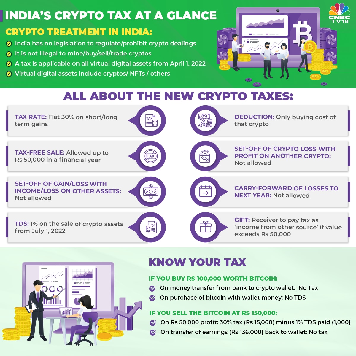 Tax On Crypto: Where Things Stand On Regulation Of Virtual Assets In India