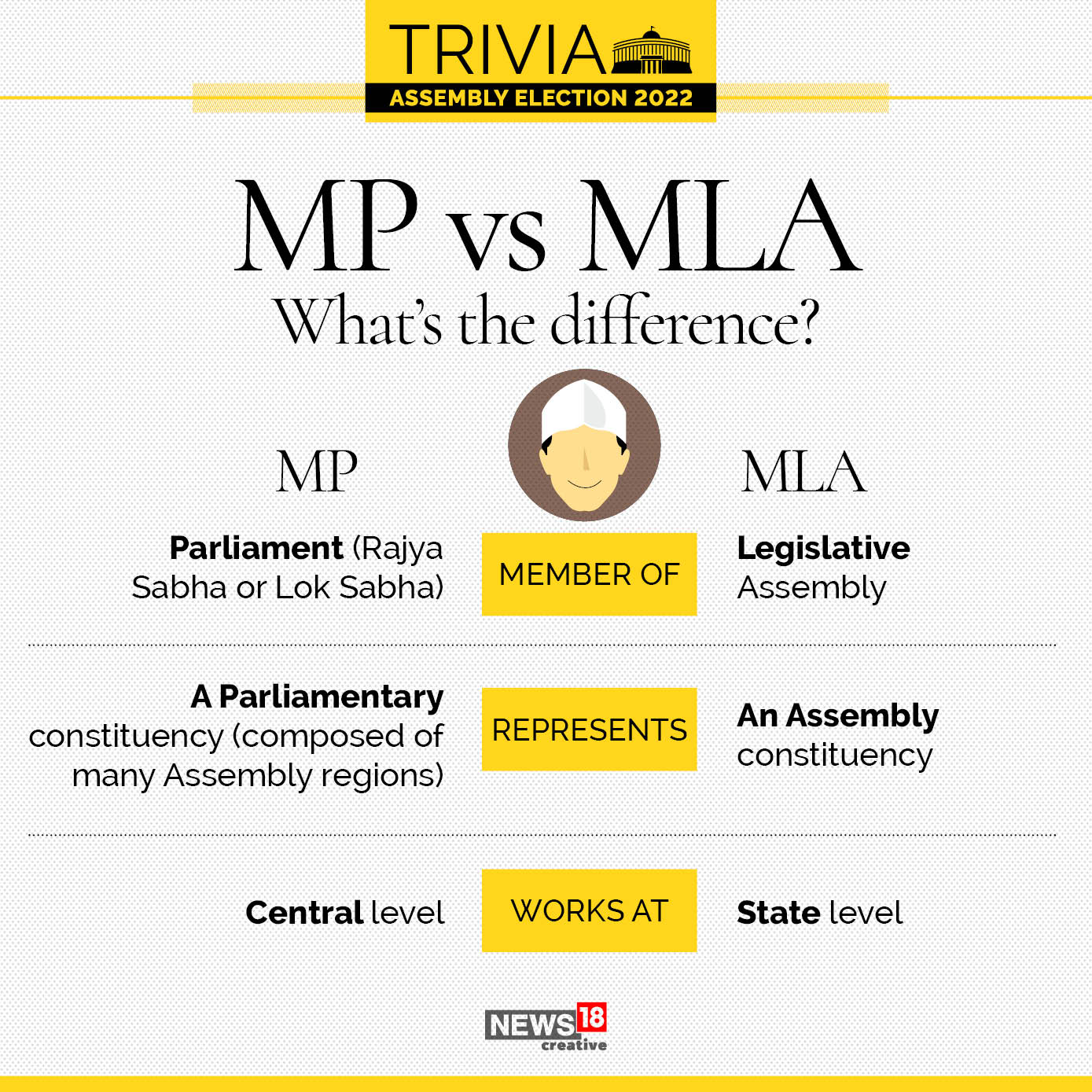 Infographic Ahead of assembly election results, here are key things