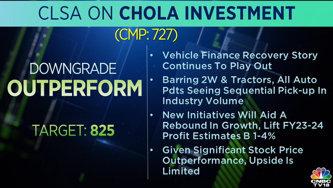 Chola investment deals share