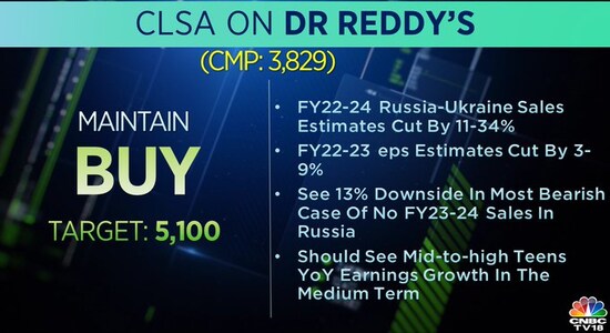 Dr Reddy's, CLSA, Dr Reddy's, stock market, share price, CLSA on call brokerage Dr Reddy's, CLSA, Dr Reddy's, stock market, share price, CLSA on call brokerage