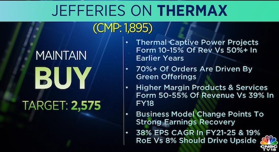 Jefferies on Thermax, thermax, stock market, share price, brokerage calls 