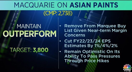 Asian Paints, Asian Paints, Stock Market, Paint Maker, Share Price, Brokerage Calls, Macquarie on Nifty 50 