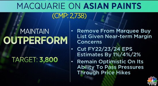 Asian Paints, Asian Paints, Stock Market, Paint Maker, Share Price, Brokerage Calls, Macquarie on Nifty 50 Asian Paints, Asian Paints, Stock Market, Paint Maker, Share Price, Brokerage Calls, Macquarie on Nifty 50