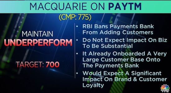 Macquarie on Paytm, paytm, share price, stock market, rbi ban 