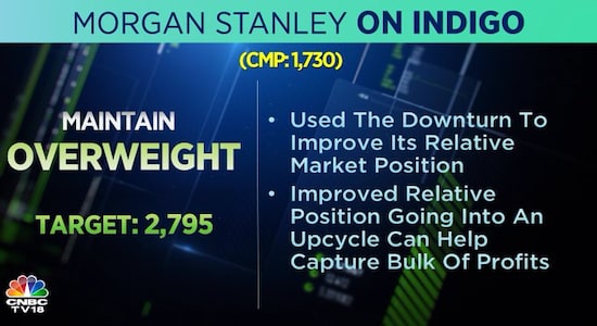 Morgan Stanley on IndiGo, interglobe aviation, share price, stock market, brokerage calls