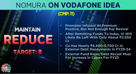 Nomura on Vodafone Idea, share price, vodafone idea, brokerage calls