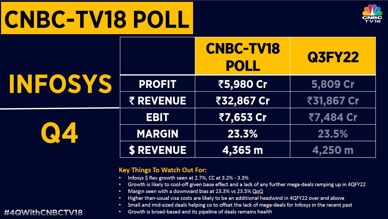 Infosys Q4 2025 Results Date Format Teri Abigael