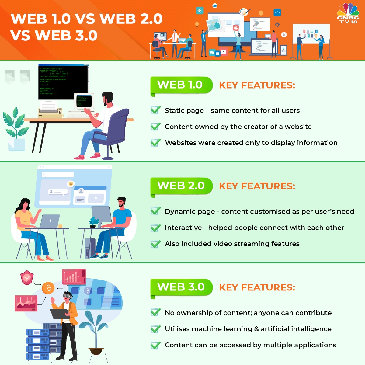 How do 2.0 Web 3.0 differ from one another?