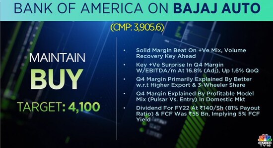 BofA on Bajaj Auto, bajaj auto, share price, stock market india, BofA on Bajaj Auto, bajaj auto, share price, stock market india,