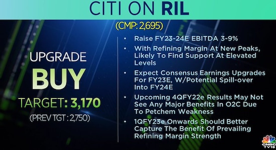 Citi on RIL, reliance industries, share price, stock market india, nifty, sensex, nse, bse 
