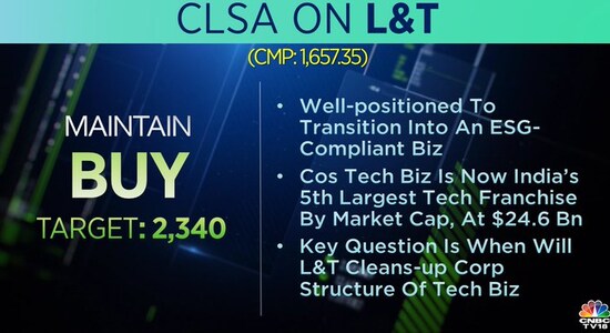 CLSA on L&T, larsen and toubro, share price, stock market india CLSA on L&T, larsen and toubro, share price, stock market india