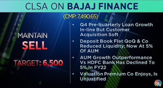 CLSA on Bajaj Finance, share price, stock market india 