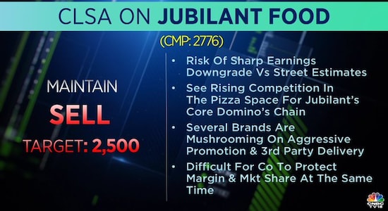 CLSA on Jubilant FoodWorks, Jubilant FoodWorks, share price, stock market india, brokerage radar 