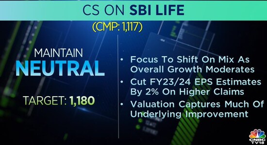 Credit Suisse on SBI Life, sbi life, share price, brokerage radar Credit Suisse on SBI Life, sbi life, share price, brokerage radar