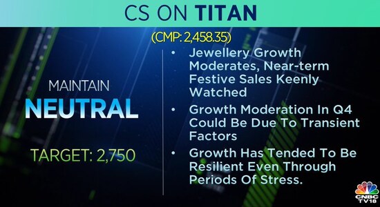 Credit Suisse on Titan, titan, share price, stock market, brokerage calls