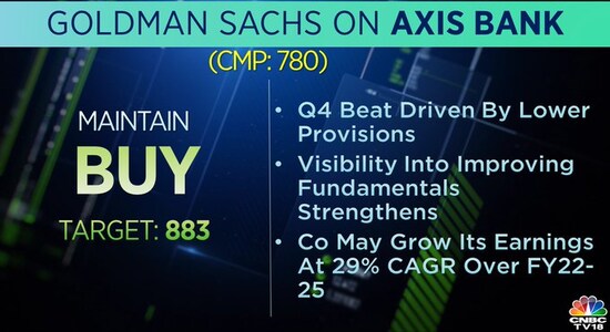 Goldman Sachs on Axis Bank, axis bank, share price, stock market india 