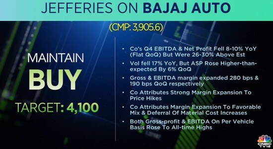 Jefferies on Bajaj Auto, bajaj auto, share price, stock market india, brokerage calls, brokerage radar