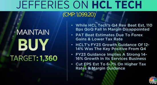 Jefferies on HCL Technologies, HCL Tech, stock price, share price, brokerage calls, nse, bse, nifty, sensex Jefferies on HCL Technologies, HCL Tech, stock price, share price, brokerage calls, nse, bse, nifty, sensex