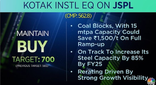 Kotak Institutional Equities on Jindal Steel and Power, jspl, brokerage calls, stock market india 