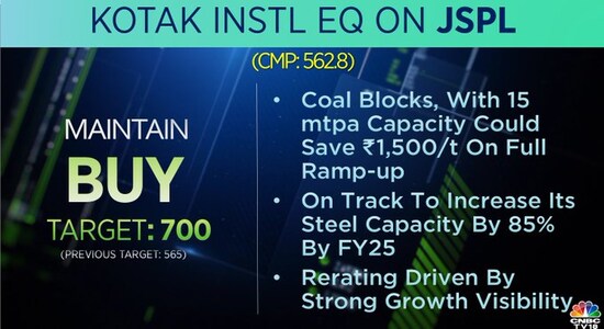 Kotak Institutional Equities on Jindal Steel and Power, jspl, brokerage calls, stock market india Kotak Institutional Equities on Jindal Steel and Power, jspl, brokerage calls, stock market india