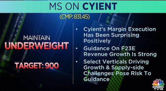 Morgan Stanley on Cyient, brokerage calls, brokerage radar, stock market india 