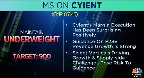 Morgan Stanley on Cyient, brokerage calls, brokerage radar, stock market india Morgan Stanley on Cyient, brokerage calls, brokerage radar, stock market india