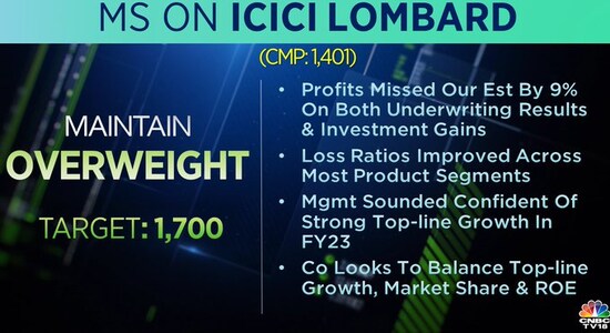 Morgan Stanley on ICICI Lombard, ICICI Lombard General Insurance Company, share price, stock market india 