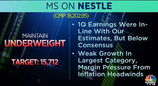 Morgan Stanley on Nestle, share price, stock market india Morgan Stanley on Nestle, share price, stock market india