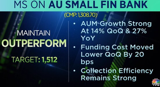 Morgan Stanley on AU Small Finance Bank, AU Small Finance Bank, share price, stock market india, brokerage calls 