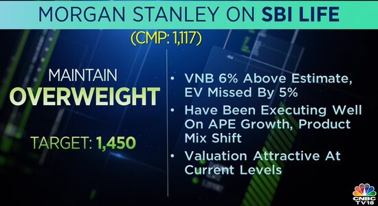 Morgan Stanley on SBI Life Insurance Company, SBI Life Insurance Company, sbi life, stock market india, brokerage calls, share price 