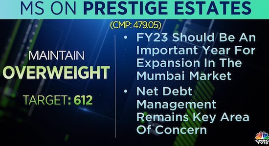 Morgan Stanley on Prestige Estates, share price, stock market india 