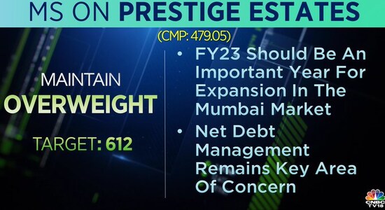 Morgan Stanley on Prestige Estates, share price, stock market india Morgan Stanley on Prestige Estates, share price, stock market india