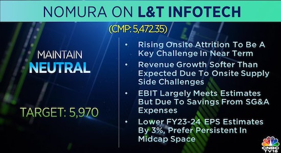 Nomura on L&amp;T Infotech, L&amp;T Infotech, share price, stock market india, brokerage calls, brokerage radar 