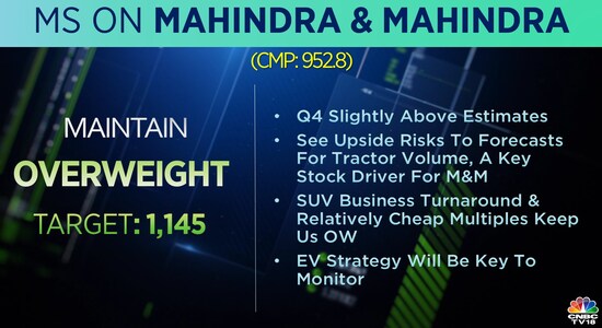 CNBCTV18 CNBCTV18