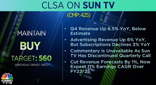 CNBCTV18 CNBCTV18