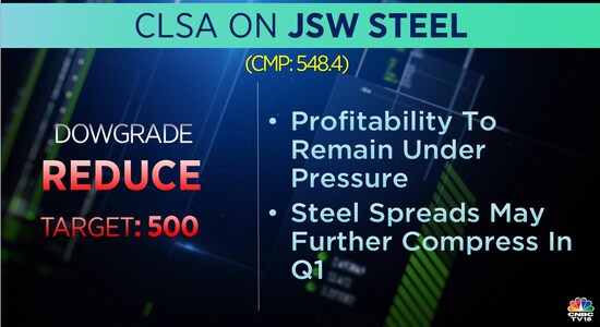 CNBCTV18 CNBCTV18