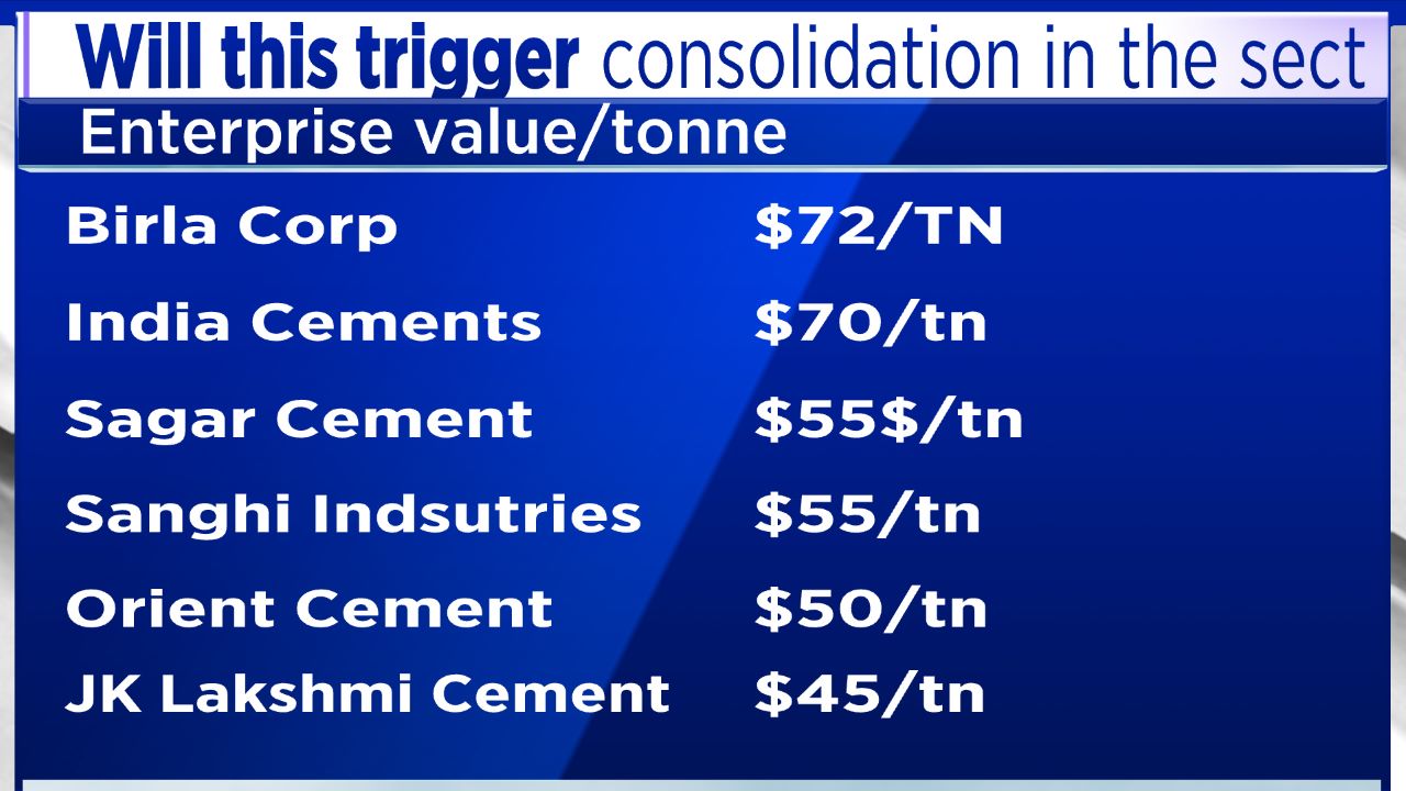 In $10.5 Billion Deal, Adani Group To Acquire Holcim’S Stake In Ambuja ...