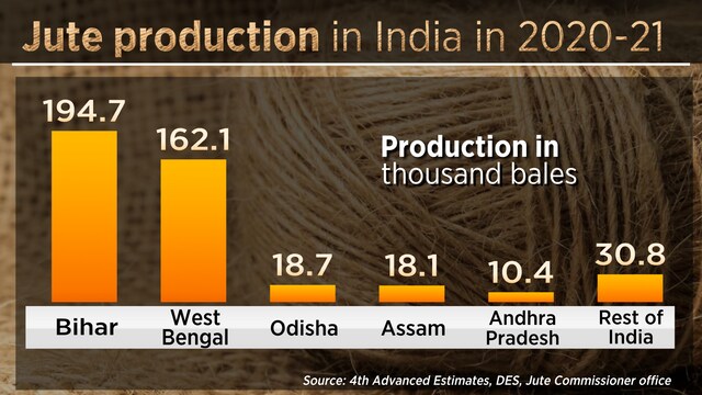 When a jute thread kept BJP's West Bengal unit from getting undone ...