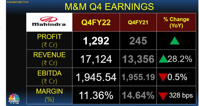 M&M, share price, stock market india