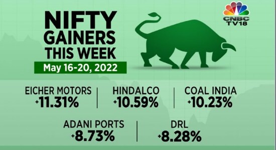 First weekly gain for the Nifty50 in more than a month