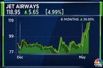Jet shares are taking off but the flight path is getting crowded
