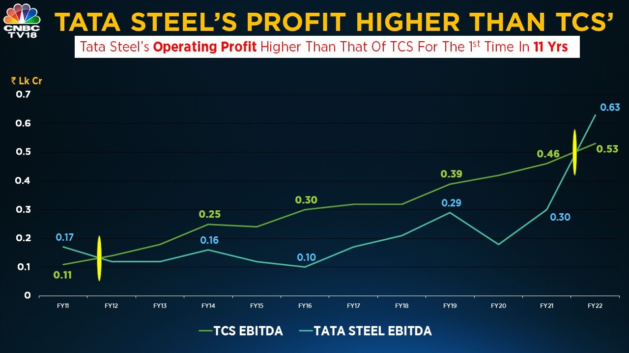 Tata Steel Aep 2024 Results Tilly Elladine