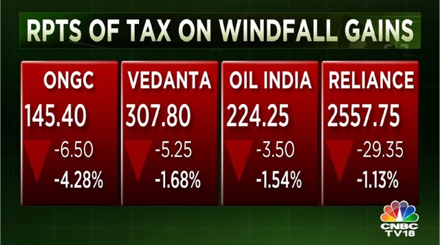 Crude oil price and UK windfall tax reports add pressure on ONGC ...