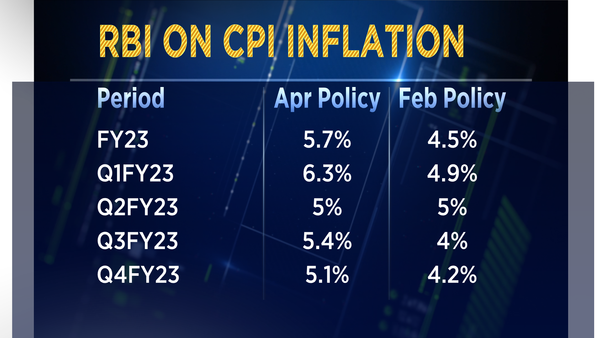 What April's hot inflation reading means for India's overall macro health