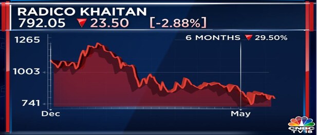 Radico Khaitan faces investors wrath as profits fall sharply on higher input costs