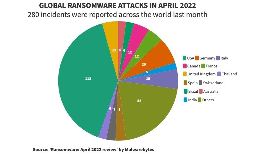 Spicejet'S Brush With Ransomware Is A Timely Reminder To Protect ...