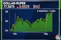 Rupee near record low against dollar amid rising oil rates